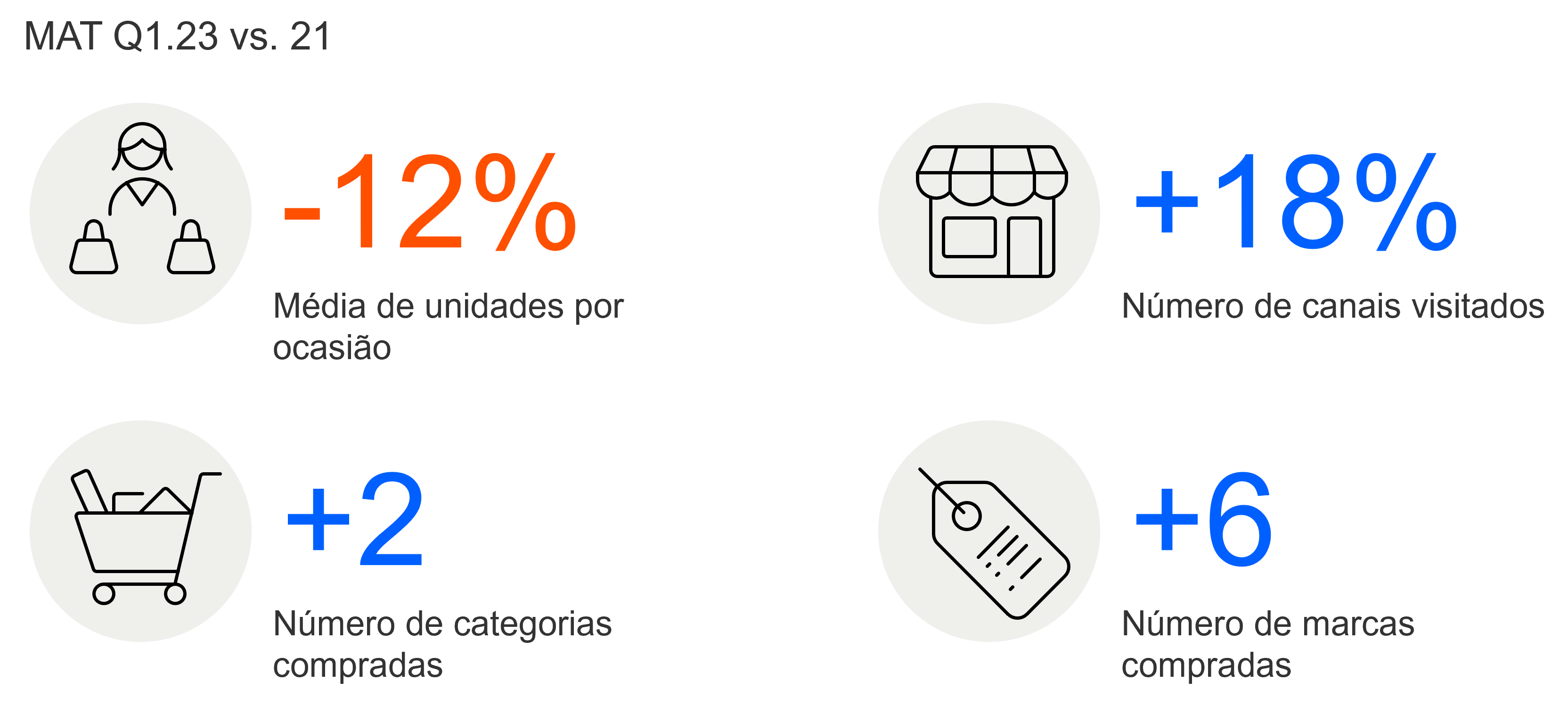 Comportamento de compra latino 2023