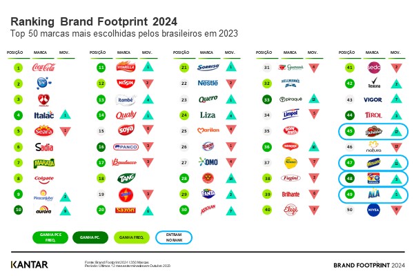 ranking BFP 2024 400600