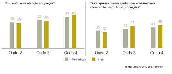 descontos e promoções
