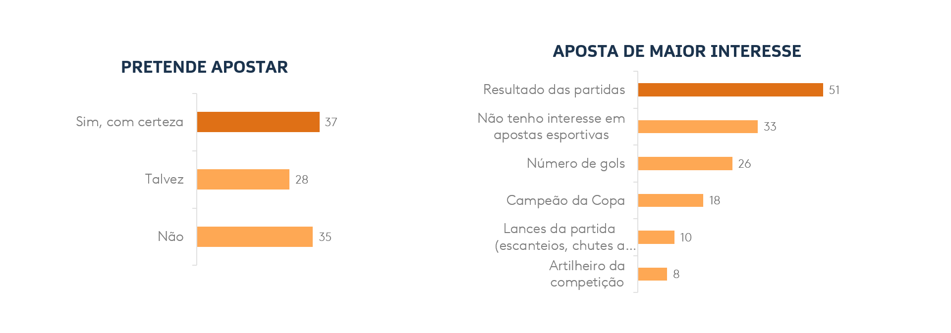 Apostas na Copa 2026