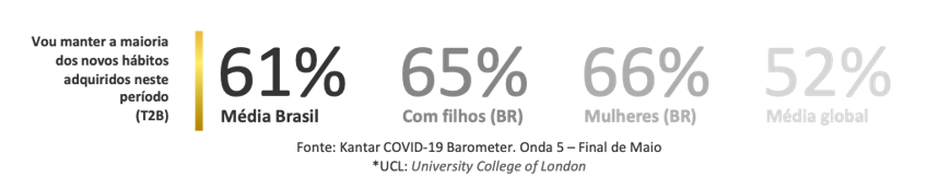 novos hábitos na pandemia