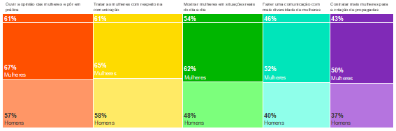 mulheres no mercado de trabalho