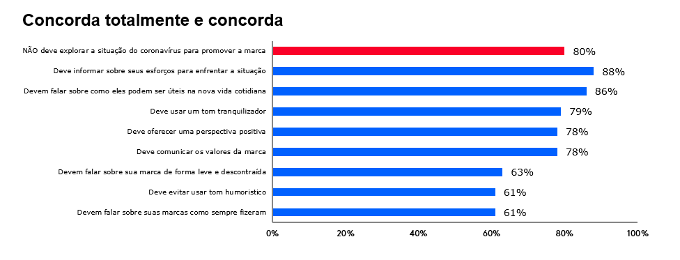 publicidade no covid