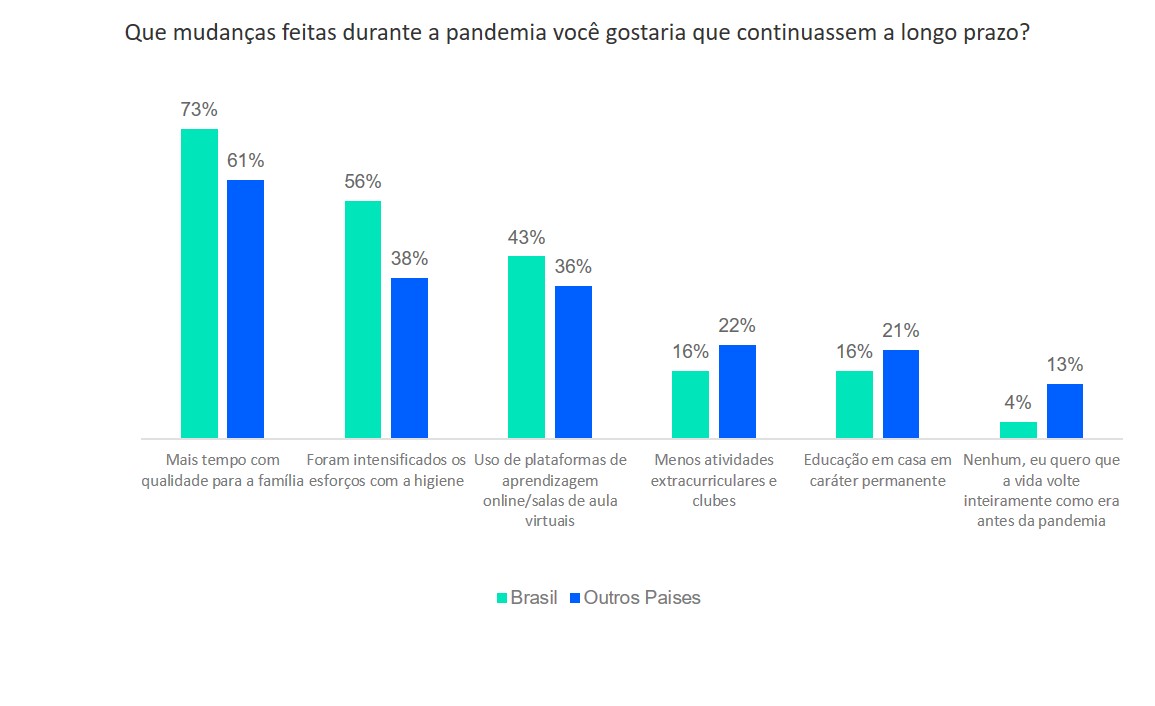 cuidadores brasileiros