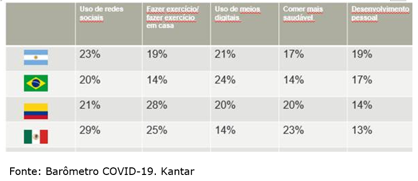 comportamento barometro
