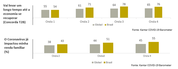 impacto covid na renda familiar