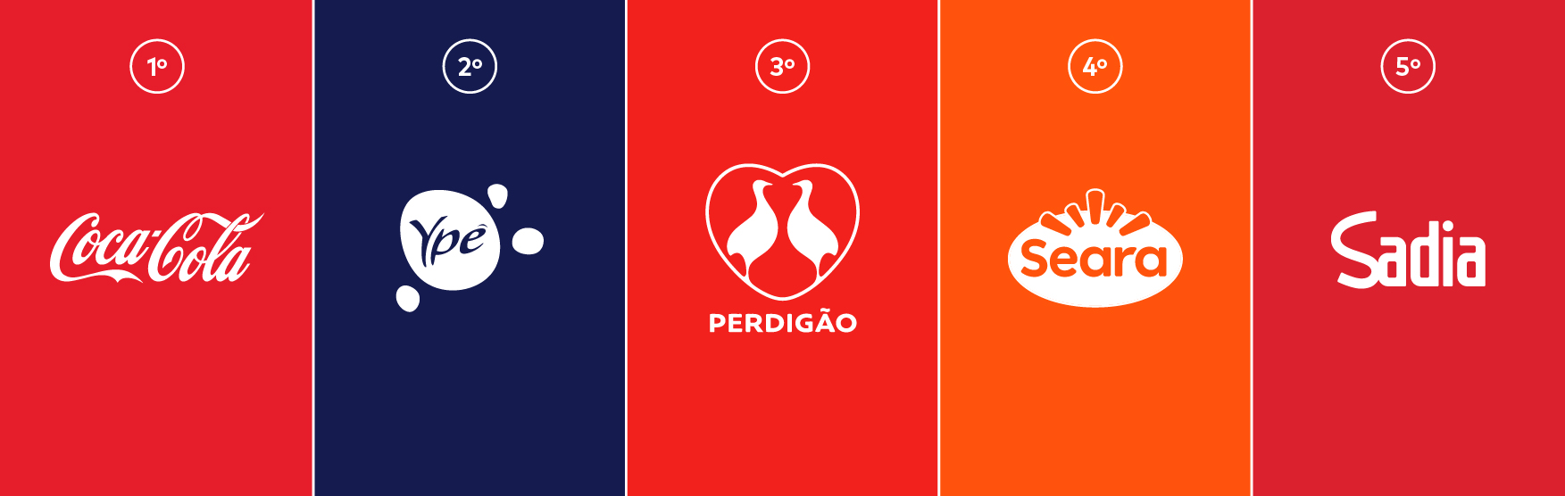 Ranking top 5 marcas Brasil