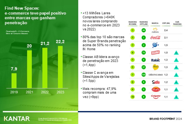 ranking BFP 2024 ecommerce