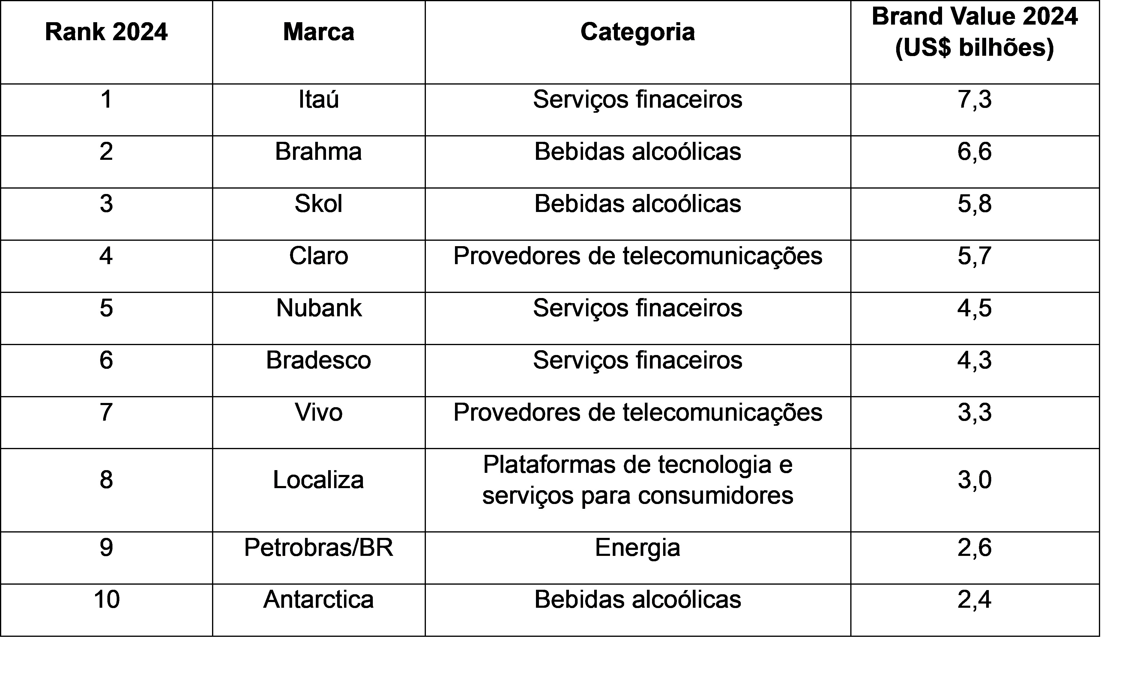 Tabela Marcas Valiosas 2024