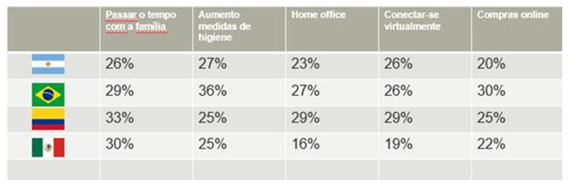 comportamento pandemia