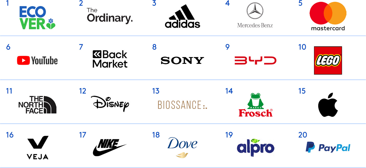 Global Top 20 
