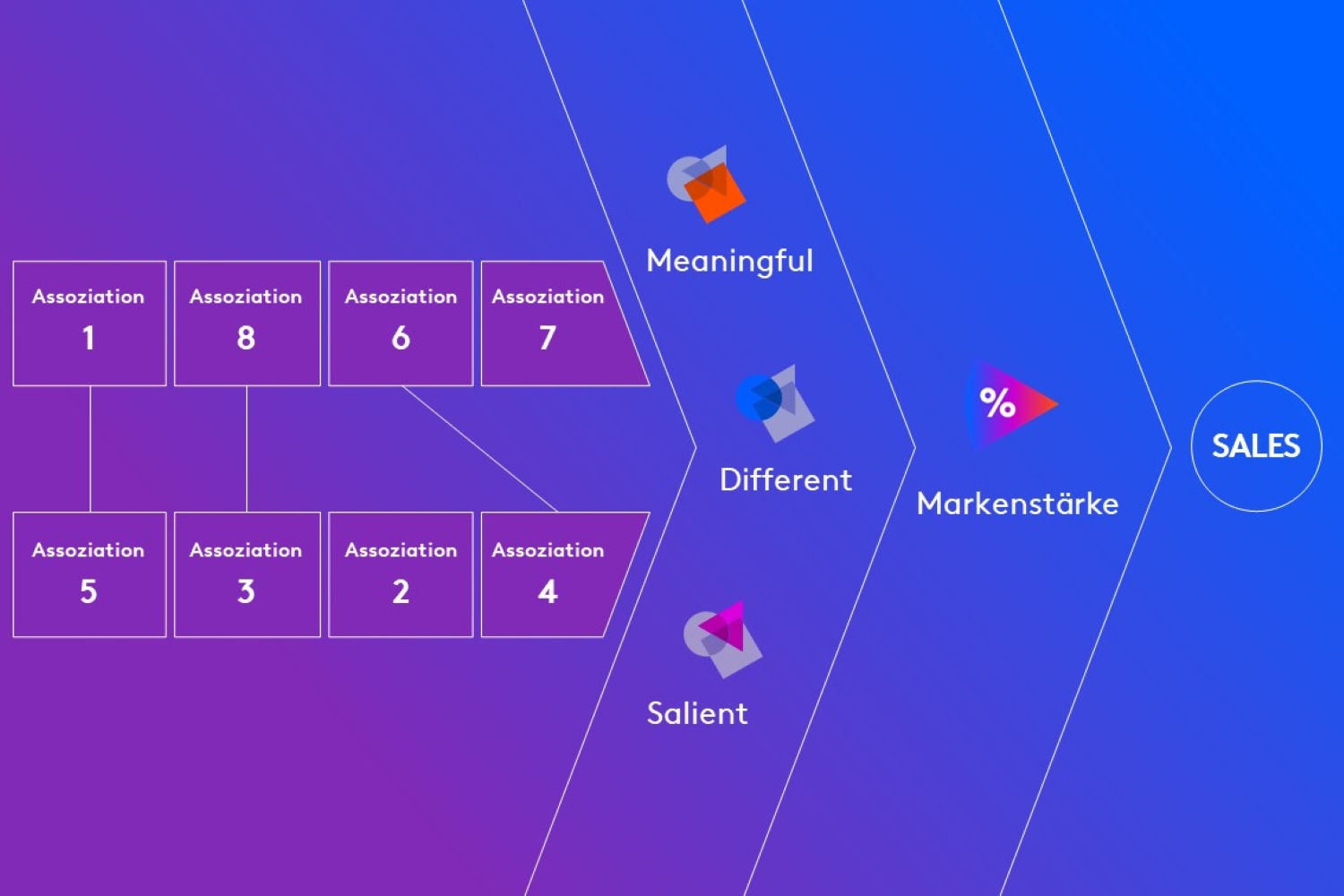 Was ist BrandStructures?