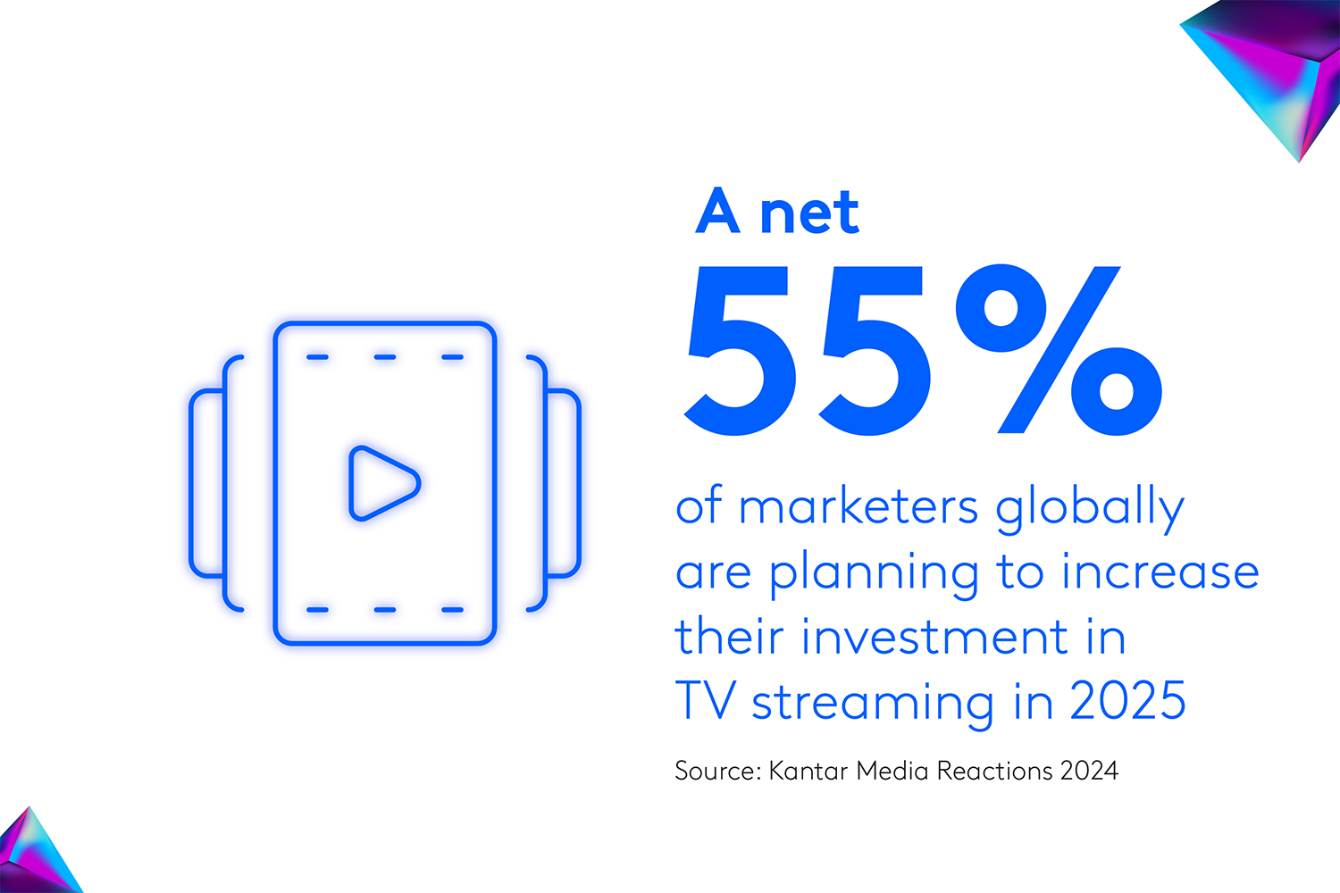 Kantar Marketing Trends 2025 - 1 Der Weg zu “Total Video”