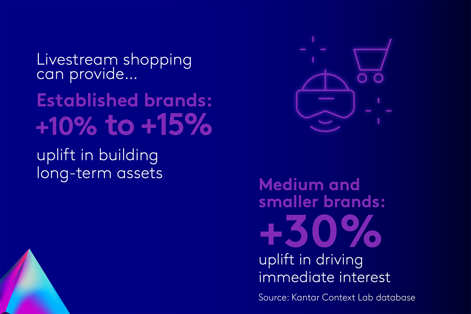 Kantar Marketing Trends 2025 - 10 Livestreaming: quicklebendig und munter