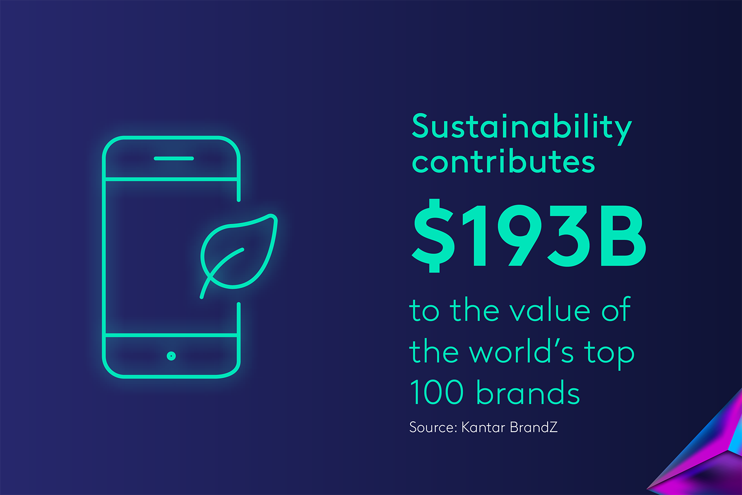 Kantar Marketing Trends 2025 - 4 Nachhaltigkeit und Marketing müssen zusammenwachsen