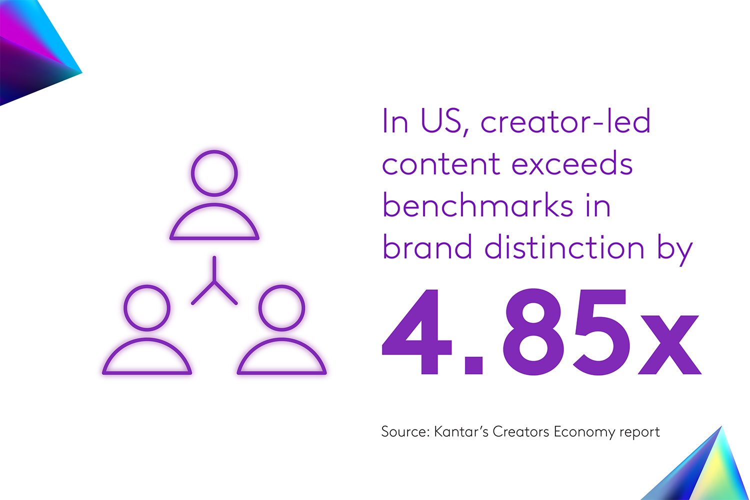 Kantar Marketing Trends 2025 - 5 Marken erschliessen Creator-Communities
