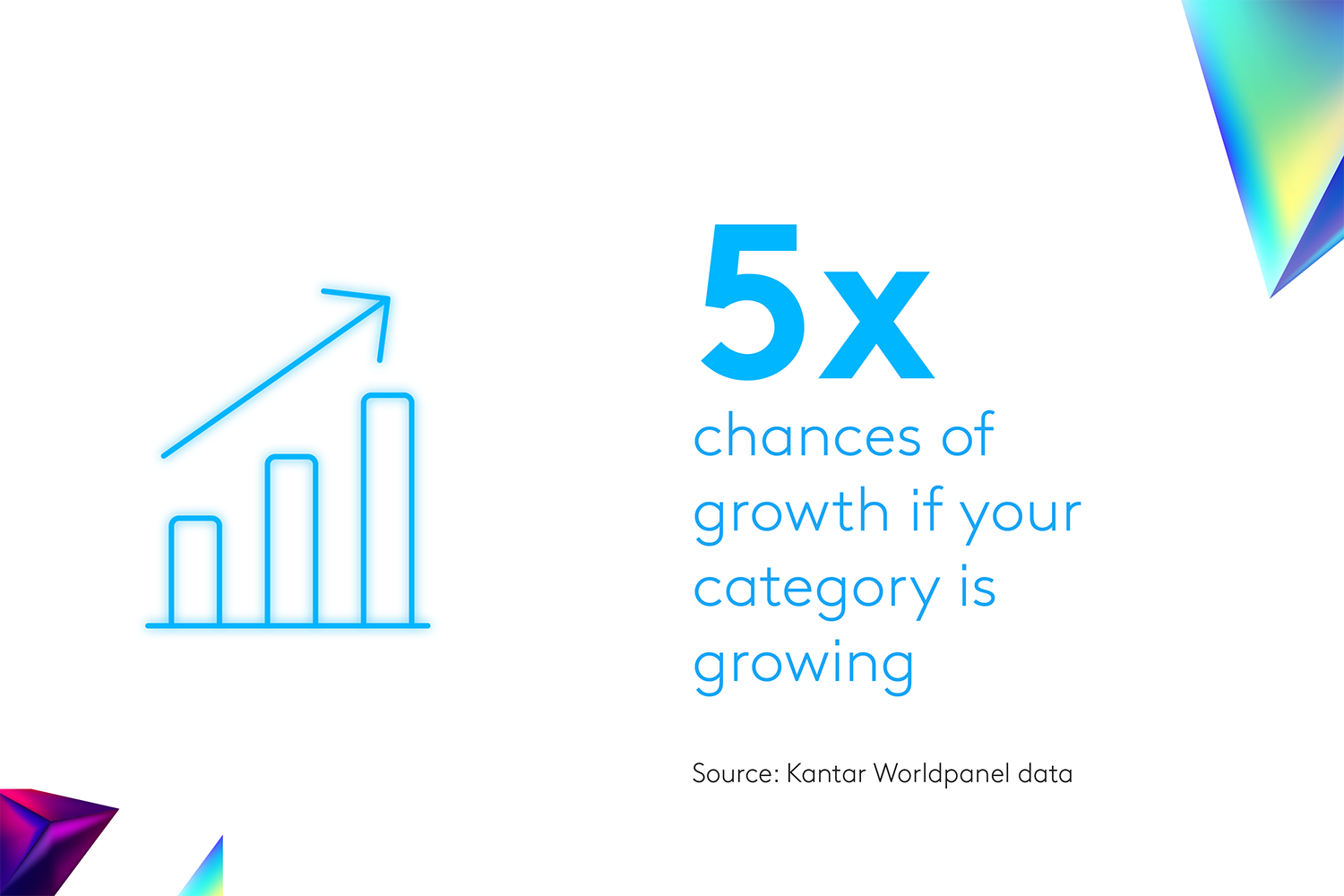 Kantar Marketing Trends 2025 - 7 Das Rätsel der Verlangsamung des Bevölkerungswachstums