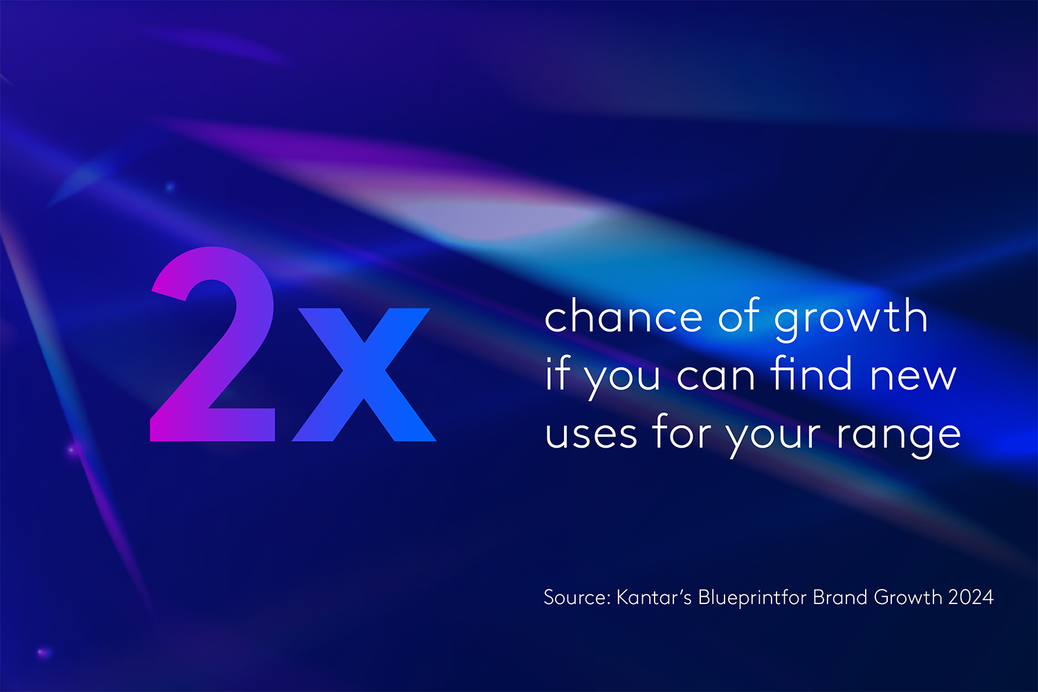 Kantar Marketing Trends 2025 - 8 Die Grenzen der Innovation verschieben