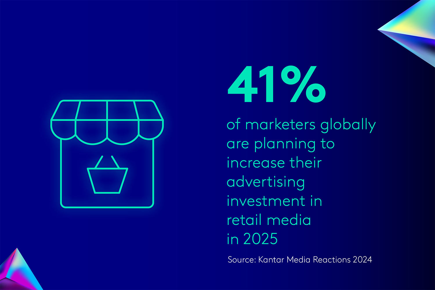 Kantar Marketing Trends 2025 - 9 Retail Media Networks (RMNs) entwickeln sich weiter