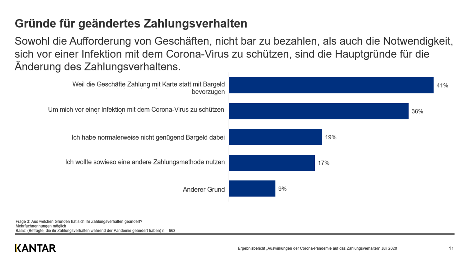 Corona verändert das Zahlungsverhalten der Deutschen