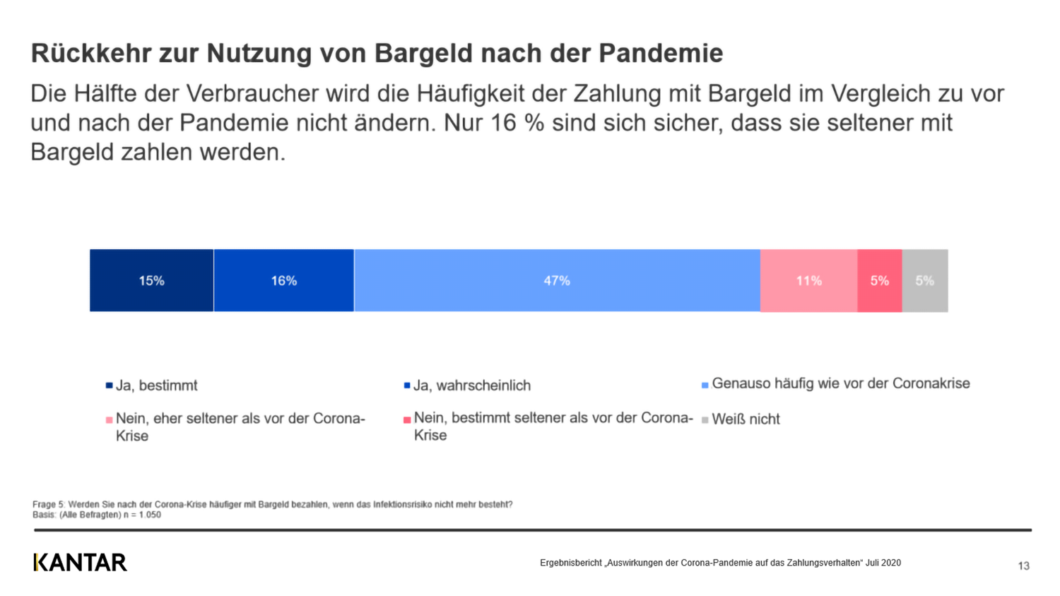 Corona verändert das Zahlungsverhalten der Deutschen