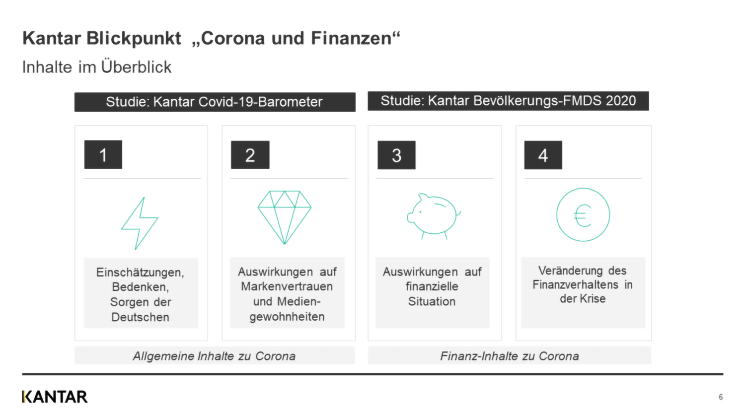 Wie wirkt sich die Coronakrise auf das Finanzverhalten in Deutschland aus?