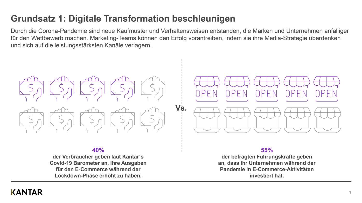 Digitale Transformation, Brand Purpose und Performance beeinflussen den Aufschwung in 2021