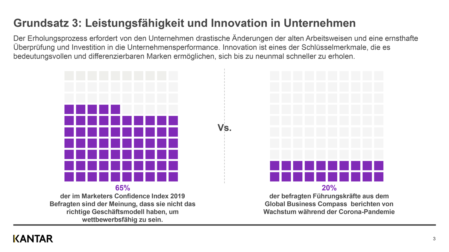 Digitale Transformation, Brand Purpose und Performance beeinflussen den Aufschwung in 2021