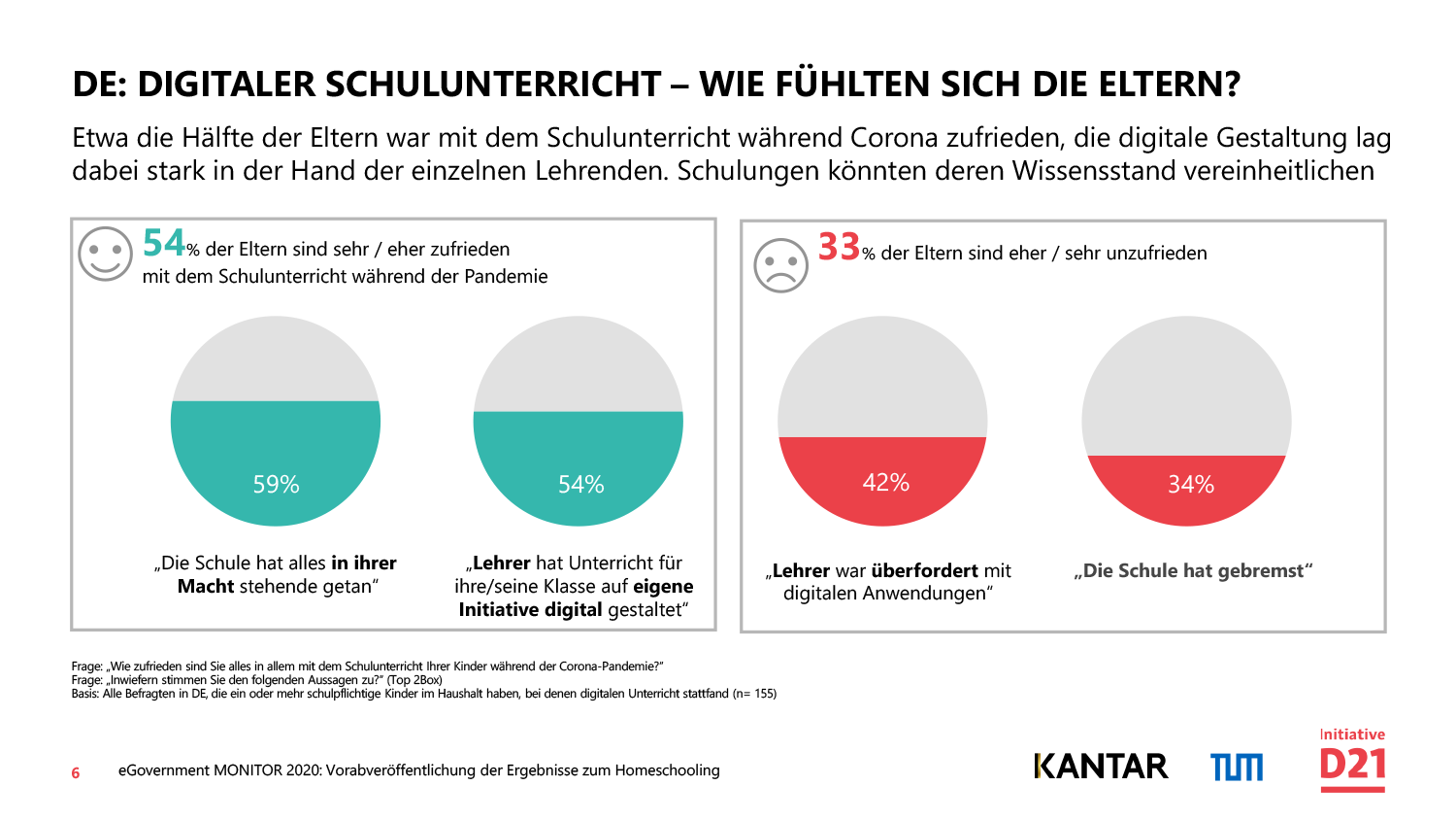 Erfolgreiches Homeschooling abhängig von Digitalkompetenzen der Lehrkräfte