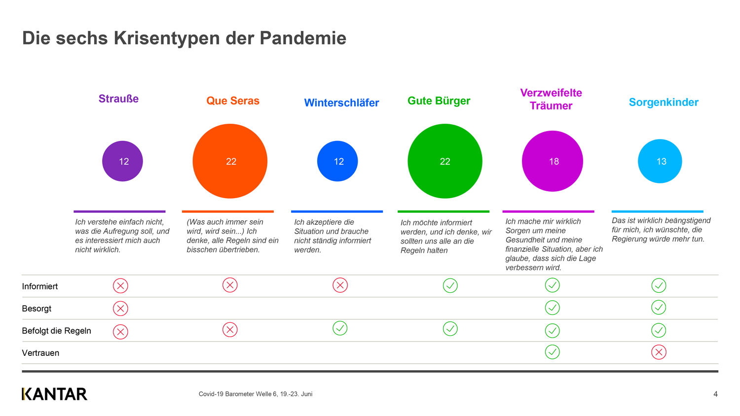 Krisentypen der Pandemie: Die Angst der Verbraucher bremst die wirtschaftliche Erholung