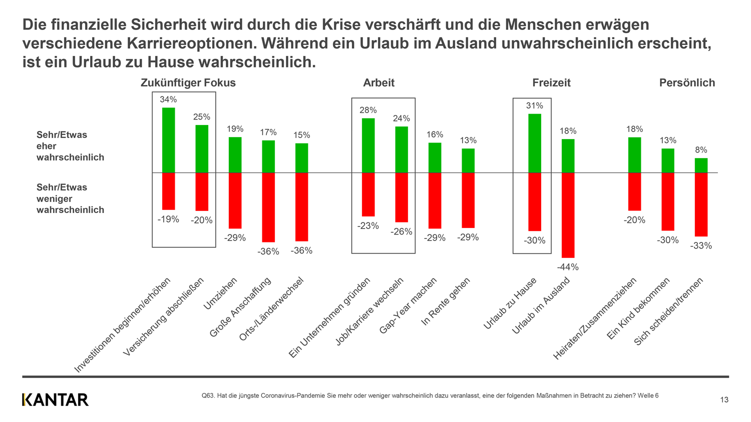 Krisentypen der Pandemie: Die Angst der Verbraucher bremst die wirtschaftliche Erholung