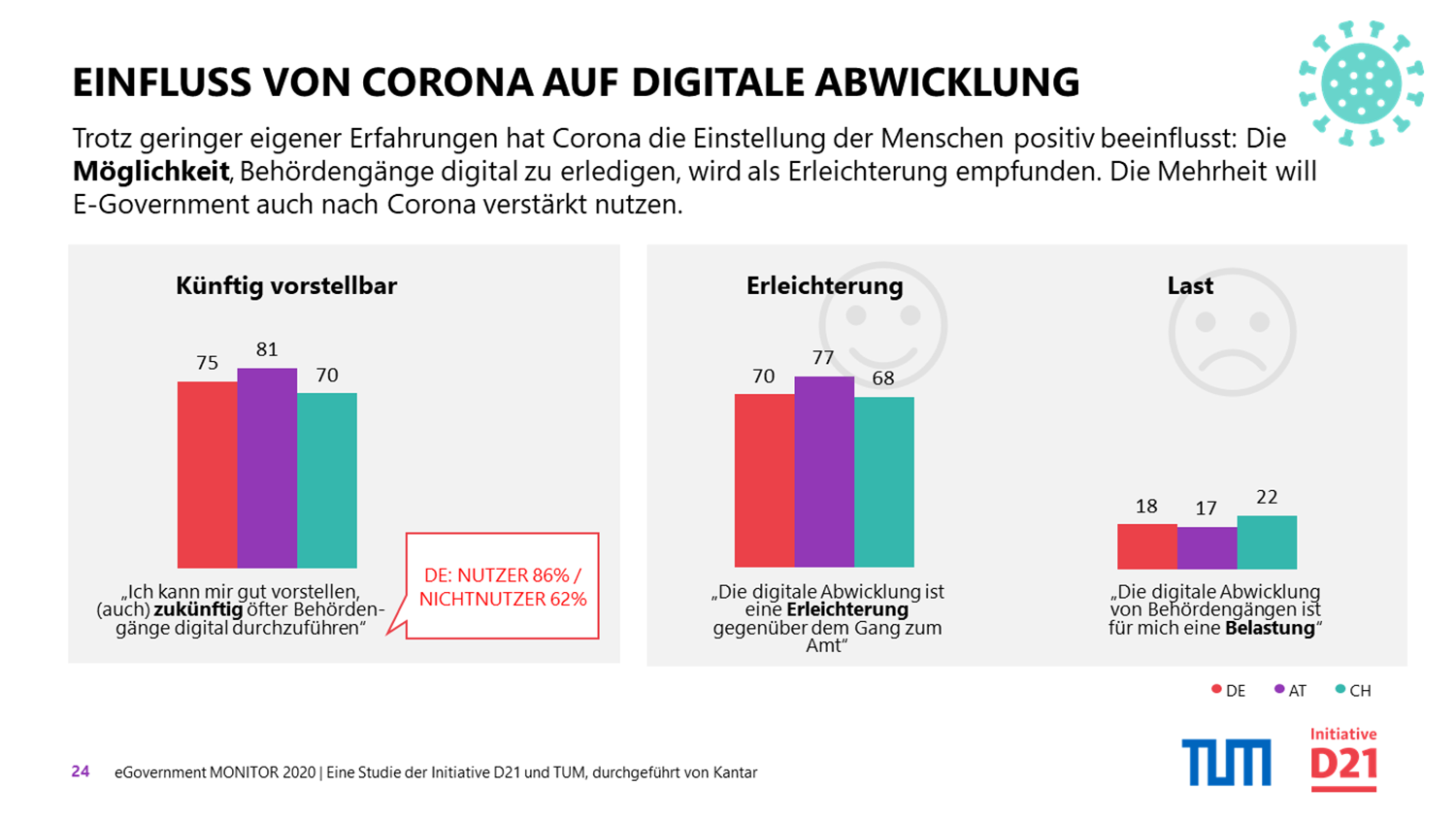 Studie eGovernment MONITOR 2020