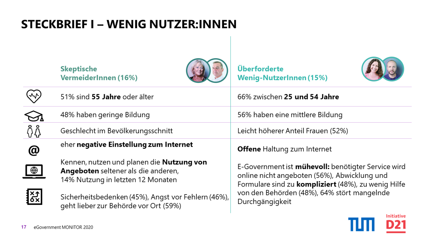 Studie eGovernment MONITOR 2020