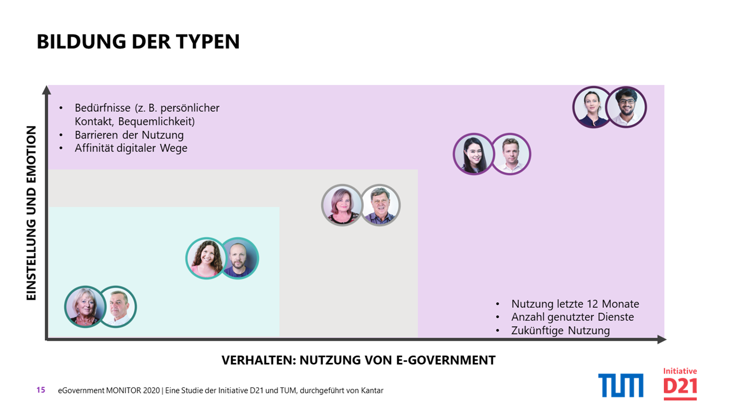 Studie eGovernment MONITOR 2020