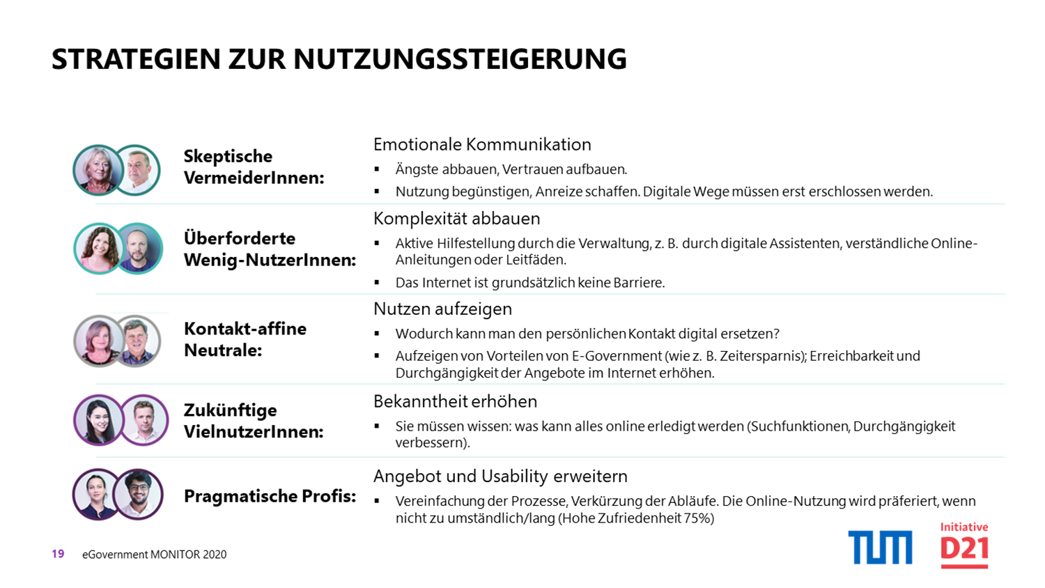 Studie eGovernment MONITOR 2020