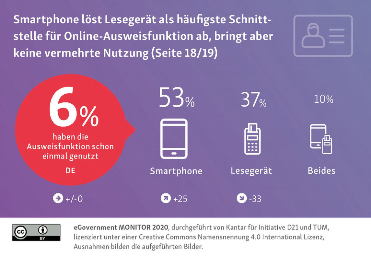 Studie eGovernment MONITOR 2020