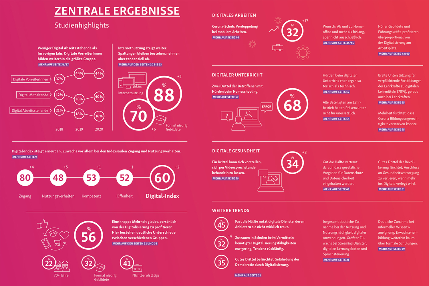 D21 Digital-Index 2021 Digitalisierungsgrad Ergebnisse