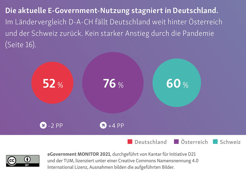 eGovernment Monitor 1