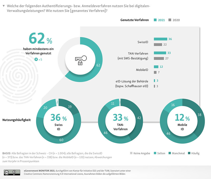 eGovernment Monitor 10