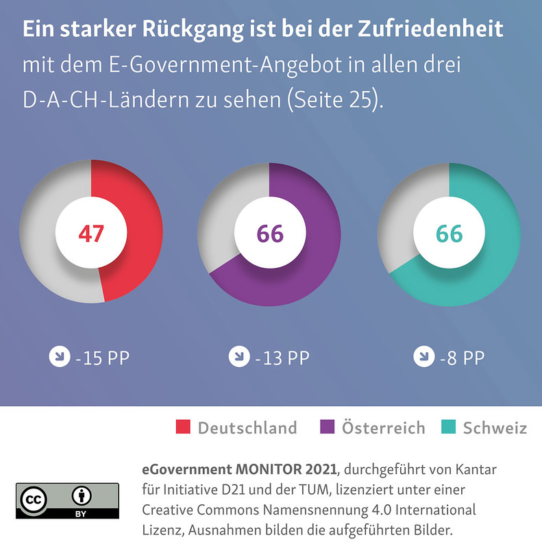 eGovernment Monitor 2