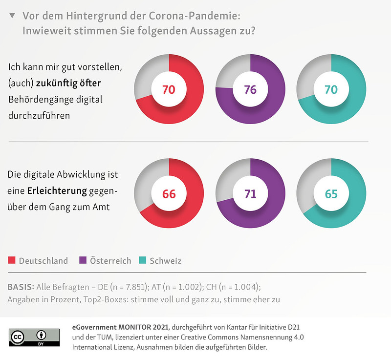 eGovernment Monitor 3