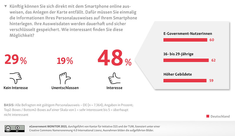 eGovernment Monitor 4