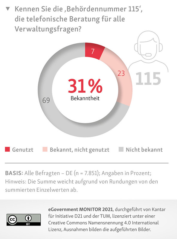 eGovernment Monitor 5