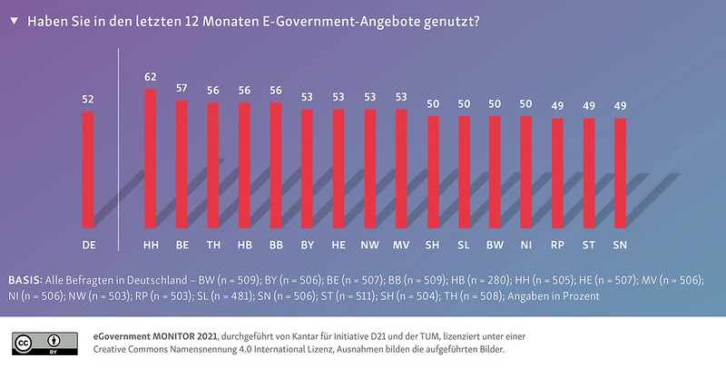 eGovernment Monitor 8