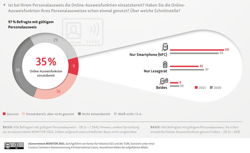 eGovernment Monitor 9