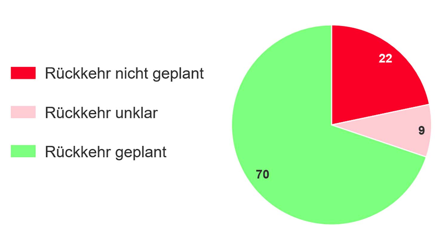 ÖPNV Rückkehr nach Corona?