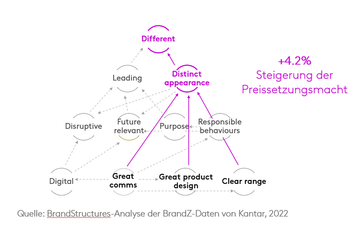 Ein unverwechselbares Erscheinungsbild fördert die Differenzierung