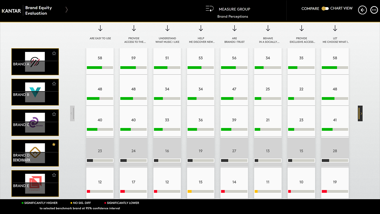 Brand Equity Evaluation - Dem Wettbewerb einen Schritt voraus