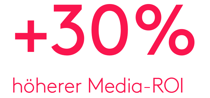 +30% höherer Media-ROI