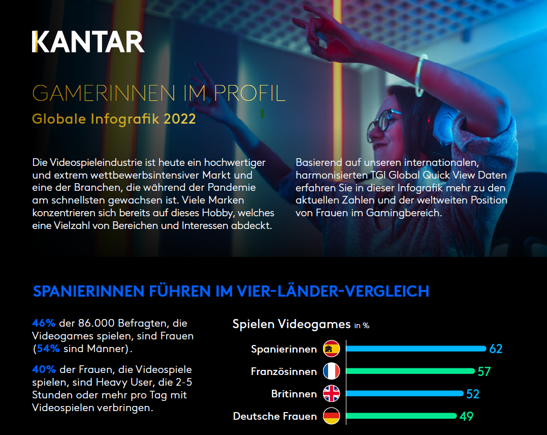 Gamerinnen Infografik